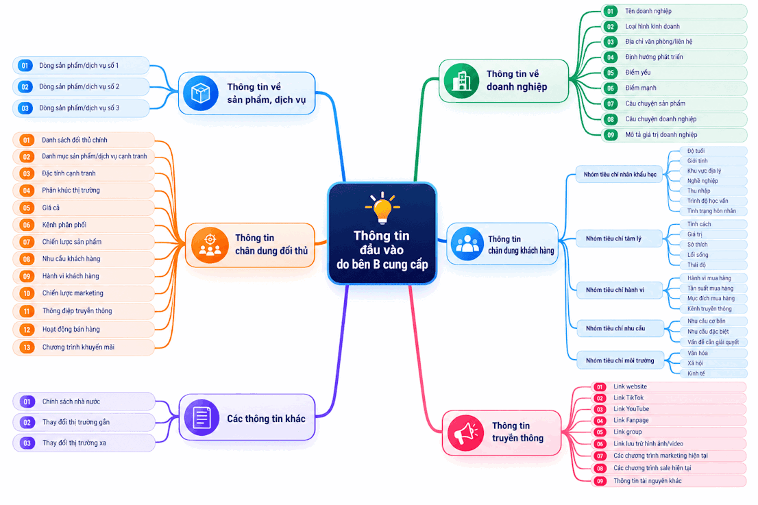 Phủ thương hiệu B2B: Nhất cự ly – nhì từ khóa để được đưa vào danh sách đề xuất